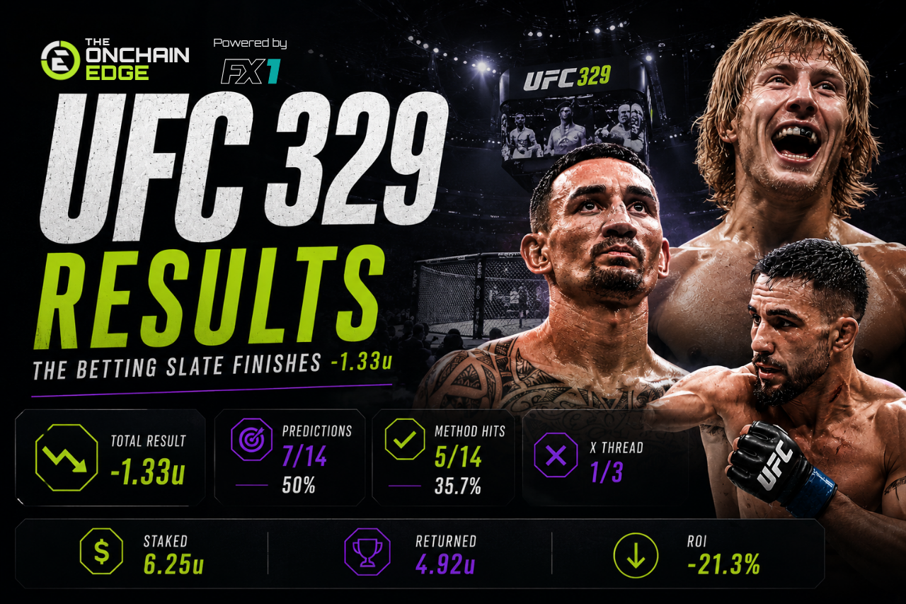 UFC 329 Results: The Betting Slate Finishes -1.33 Units